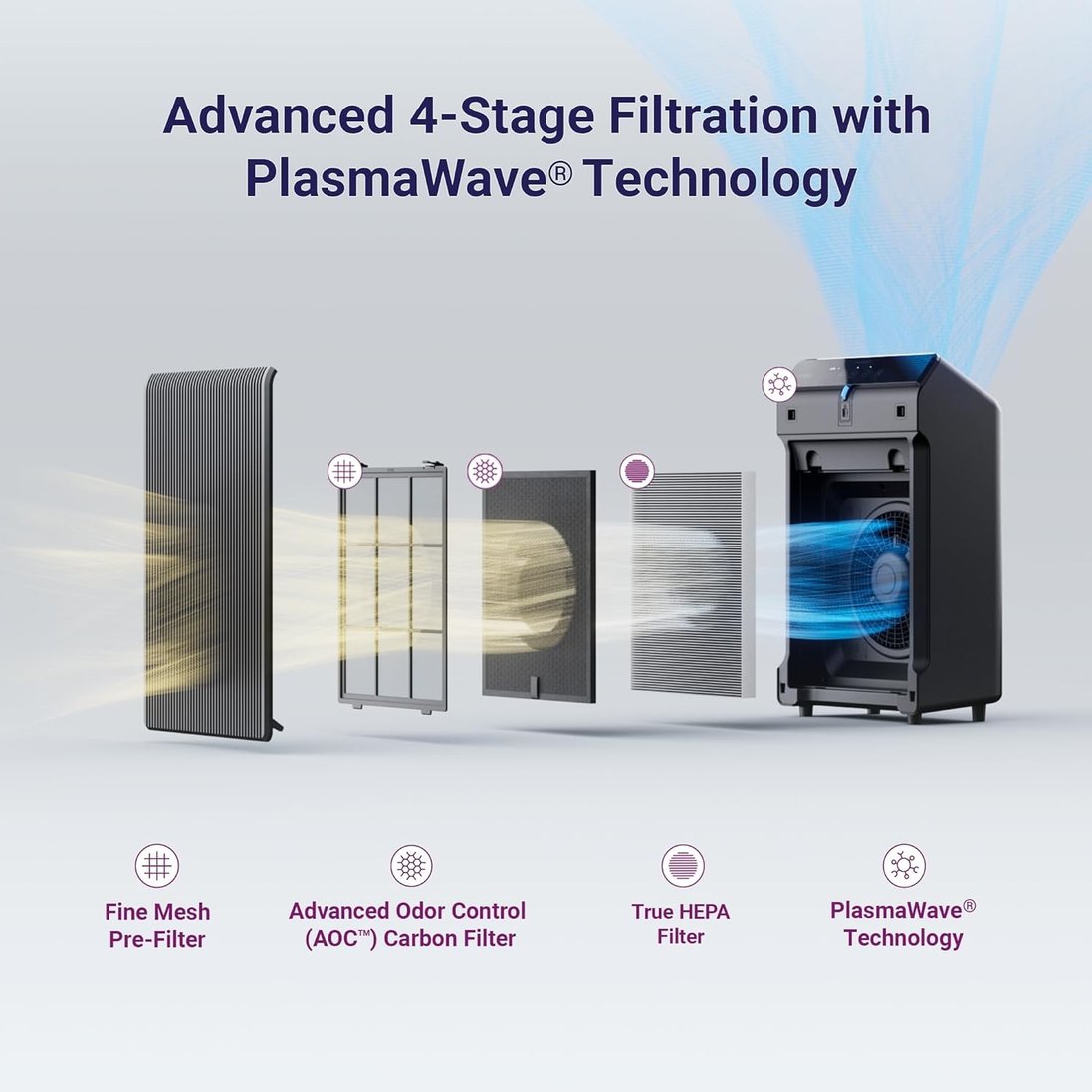 Winix 5500-2 filtration performance