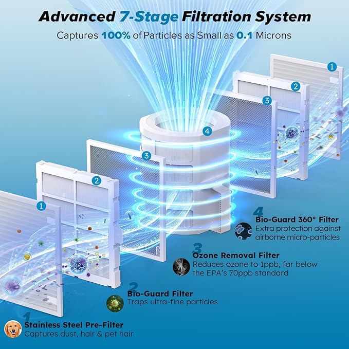 Nuwave Forever Smart Air Purifier Review